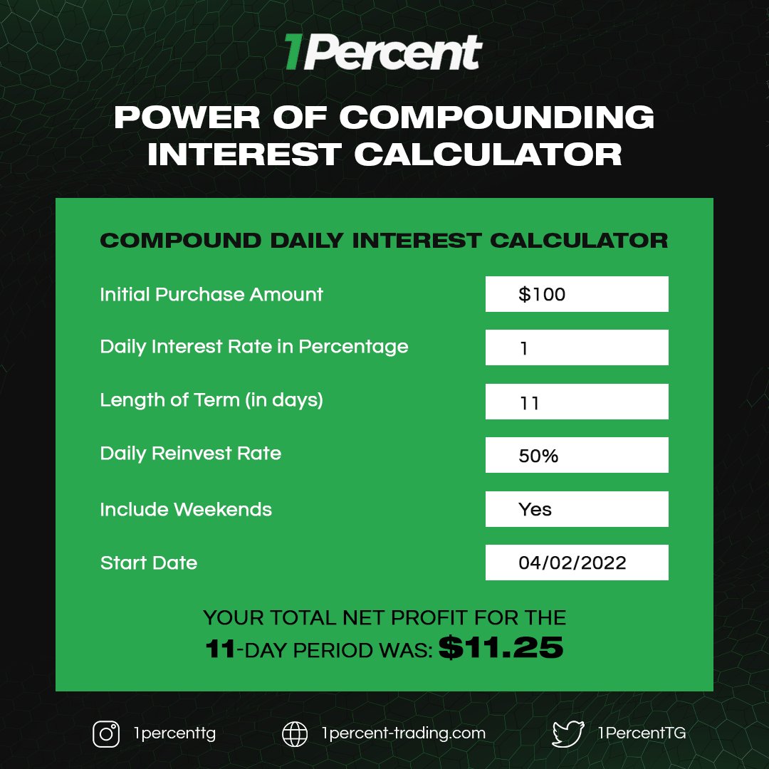 1PercentTG's tweet photo. Power of compounding interest calculator
#crypto #crypto #cryptotrading #cryptoworld #compoundinterest #compoundmovements #compoundexercises #calculator https://t.co/Y7ttUKBFBe
