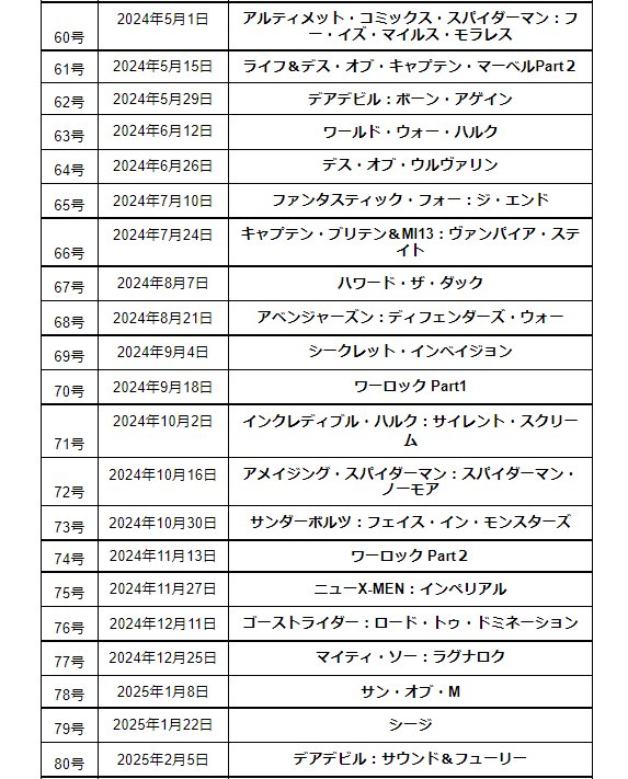 い出のひと時に とびきりのおしゃれを アルティメットスパイダーマン パワーレスポンシビリティ Www Cahnandsamuels Com
