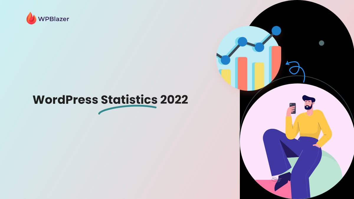 blazersio's tweet photo. #WordPress is the number 1⃣ CMS in the world👏
Check out these #WordPressStatistics to inspire your next website
Find out here👇
https://t.co/r16cQCYdgz
#wordpresswebsite #statistics #themes #plugins #security #wordpressfacts #wordpressstatistics https://t.co/teHXZSVFVt