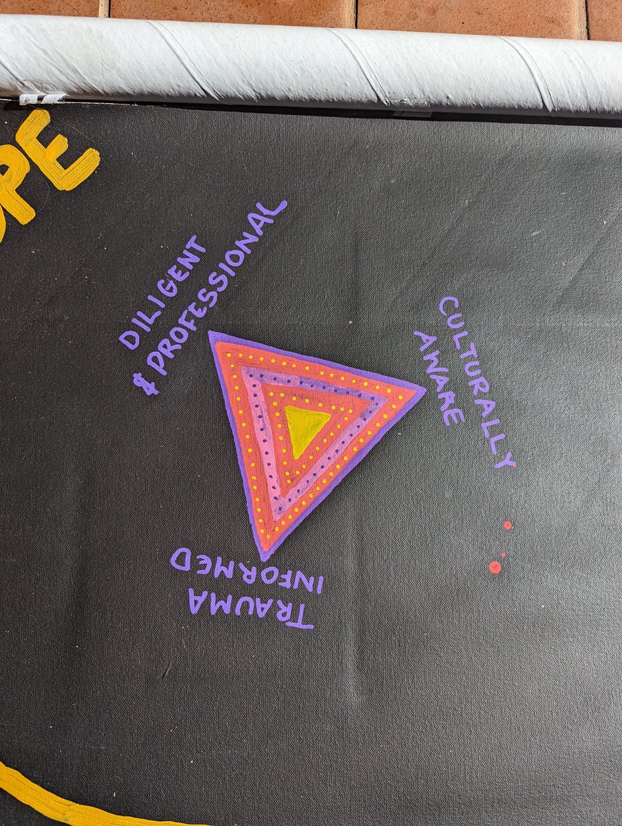 The canvass is beginning to take shape. Here is a reflection of an Aboriginal lawyer view of ethics and the principles of conduct and responsibility in practice.