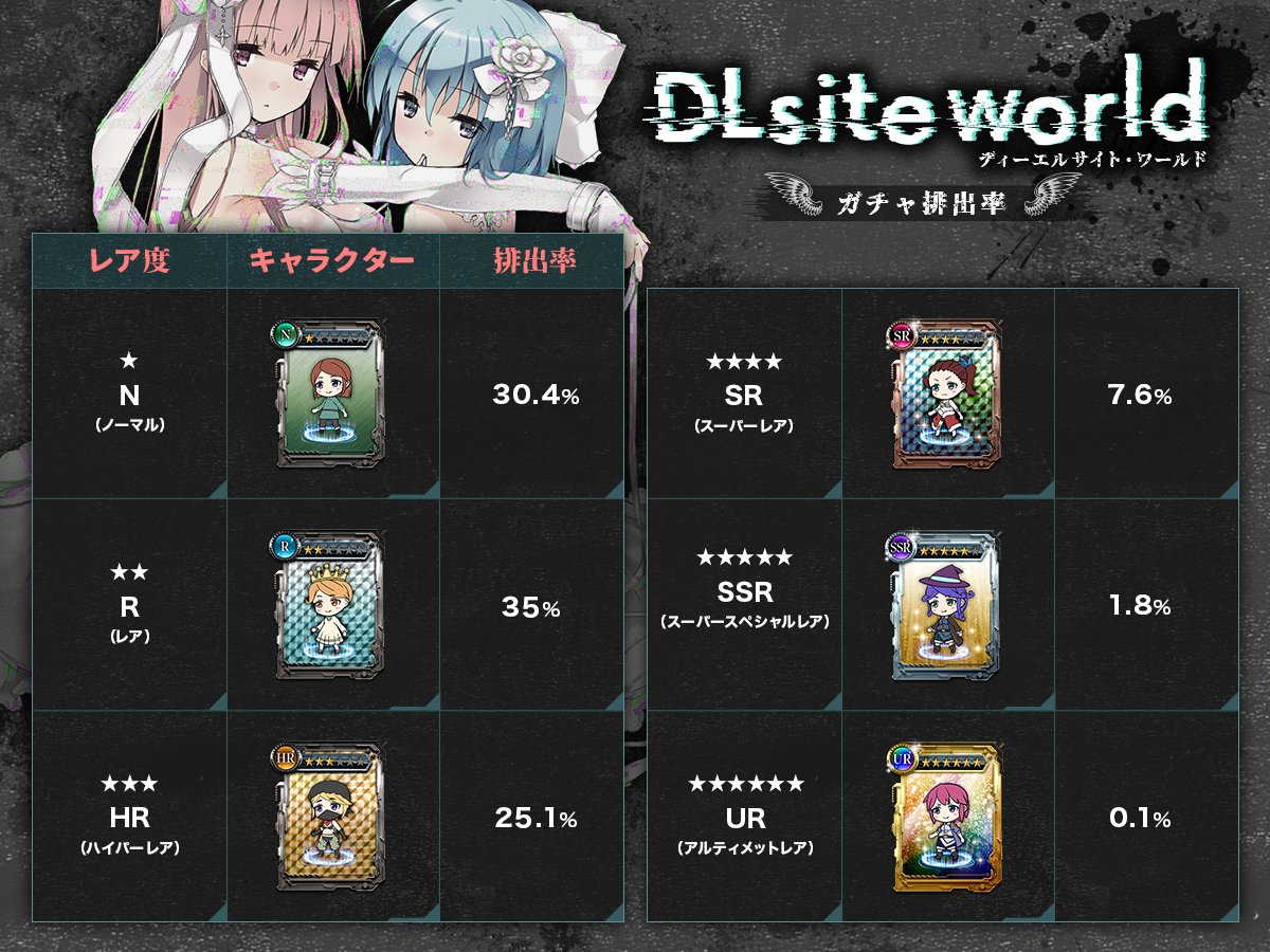 DLsite_info's tweet photo. /
#DLsiteworld
化身(アバター)レア度公開!
\
化身(アバター)の結果を楽しんでいただけましたでしょうか。
(皆さまの真の姿が強すぎて、「R(レア)」が多い結果となりました)
🎫エイプリルフールクーポンは本日まで!
⬇化身(アバター)生成はこちら
https://t.co/g73QaCXecr
#エイプリルフール https://t.co/60kdZtK6Fj