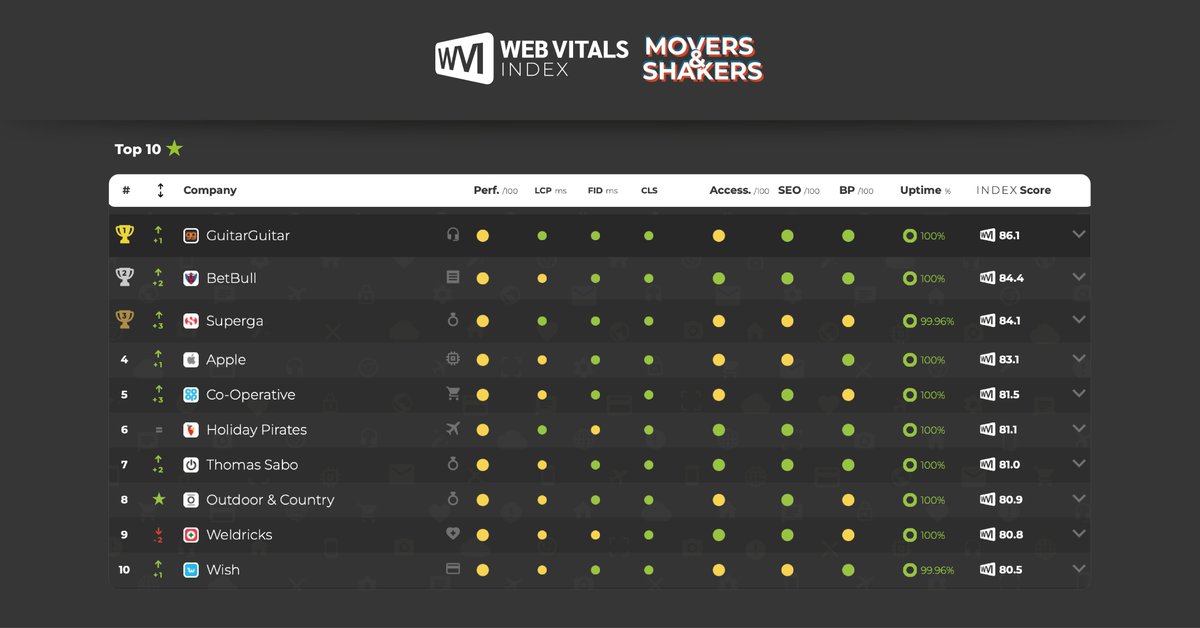 Web Vitals Index tweet media