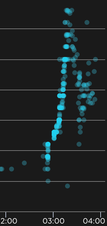 sidneyswift's tweet photo. .04 ETH floor —> 0.12 ETH floor in 2 hours! The @iamchillpill music metaverse is popping off! https://t.co/4L5UA8h1Oo