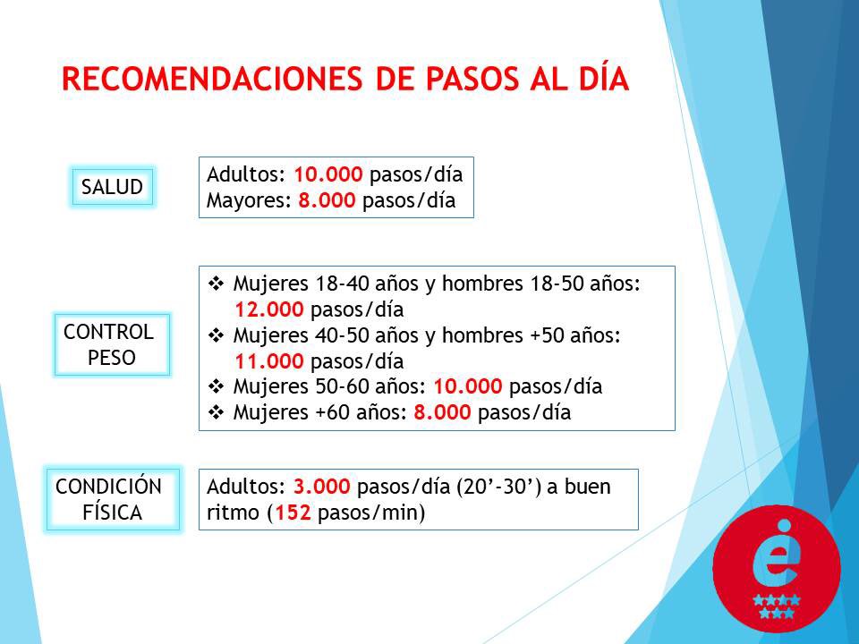 programaenforma's tweet photo. Un gesto🚶 tan habitual, y a la vez tan necesario e importante. 

Camina 🚶🏻‍♀️ y mantén tu salud 💚 https://t.co/cjkTnGVf41