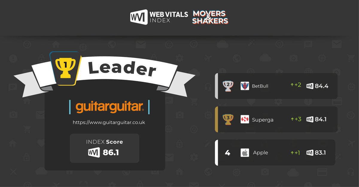 Web Vitals Index tweet media
