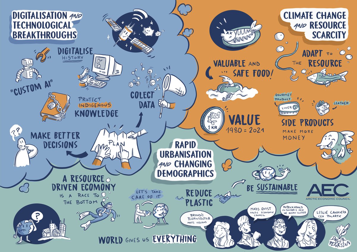 Arctic Economic Council (@arcticecom) on Twitter photo ๐ง <a href="/_Arctic_Circle/">Arctic Circle</a> released a podcast on Spotify featuring <a href="/ArcticEcom/">Arctic Economic Council</a>. <a href="/madsfred/">Mads Qvist Frederiksen</a> together with <a href="/BryndisBjornsd/">Bryndis Bjornsdottir</a> from <a href="/MatisIceland/">Matรญs</a>, <a href="/AiArctic/">Leslie</a> from <a href="/arctic_pol/">PolArctic</a> and Patrick Arnold from New England Ocean Cluster discuss how#blueeconomy affects the #Arctic.
๐งtinyurl.com/f7satak3 ๐ง <a href="/_Arctic_Circle/">Arctic Circle</a> released a podcast on Spotify featuring <a href="/ArcticEcom/">Arctic Economic Council</a>. <a href="/madsfred/">Mads Qvist Frederiksen</a> together with <a href="/BryndisBjornsd/">Bryndis Bjornsdottir</a> from <a href="/MatisIceland/">Matรญs</a>, <a href="/AiArctic/">Leslie</a> from <a href="/arctic_pol/">PolArctic</a> and Patrick Arnold from New England Ocean Cluster discuss how#blueeconomy affects the #Arctic.
๐งtinyurl.com/f7satak3