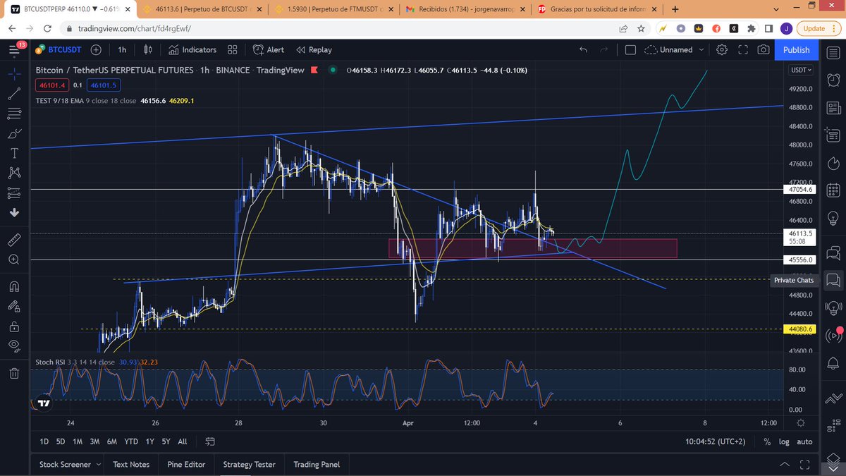 GazTrader's tweet photo. $BTC
Looks good https://t.co/2NzN7DQohy