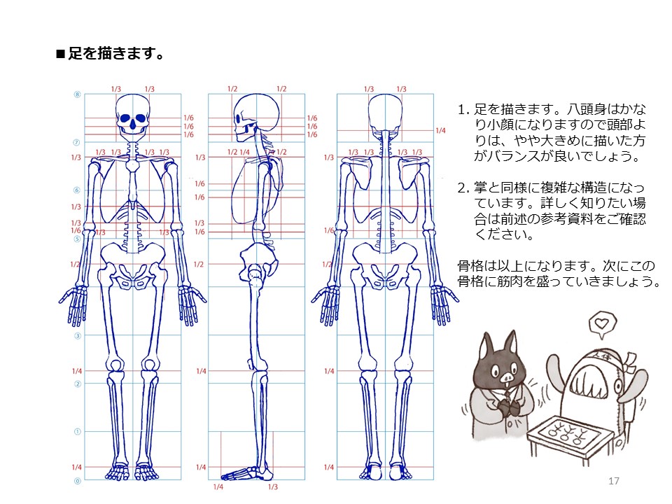 簡単マスター人体三面図(6/13)
足は頭より少し大きめに描きます。骨格は完成です。そして筋肉を描いていきます。筋肉は骨のどこからどこへと繋がっているのかを理解しながら描いていきます。大胸筋は肋骨と鎖骨から上腕骨の上部に繋がっています。
PDF版のDLはこちら。
https://t.co/i3cTwr6lBS
