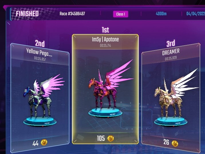 NinaAngeles02's tweet photo. Eeeeeeyyyyy !!
Hello Immortals👋🐎
Have a Great Day to all 🥰
GOLD Afternoon Race🏁 with my Scholar Pega's 😍
Thank you very very much ImSy Family 😘🥰❤️
@ImmortalSynG Lang Talaga SOLID at SAKALAM 💪🔥🤩🥰
#IMSY
#ImmortalSyndicateGuild 🔥
#Pegaxy 🐎
#ImSyLifeChanger🤩 https://t.co/3hnrXTfy6W