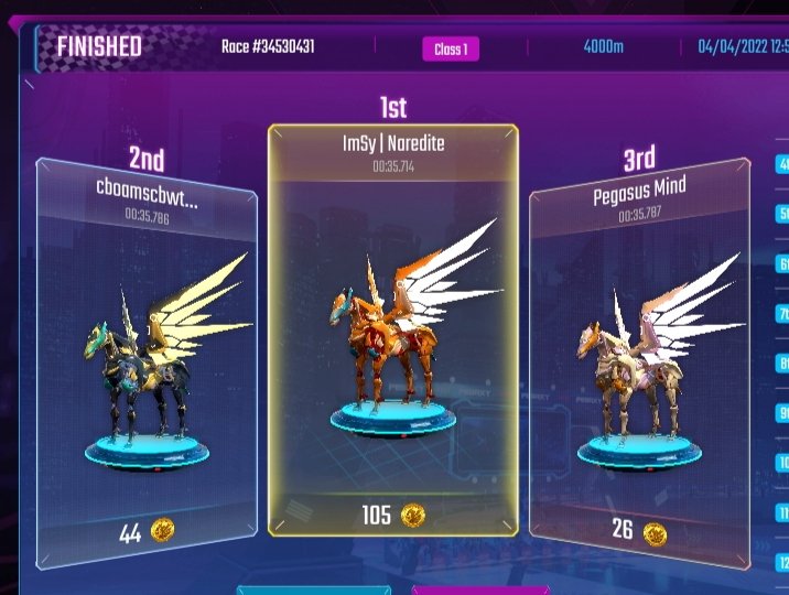 NinaAngeles02's tweet photo. Eeeeeeyyyyy !!
Hello Immortals👋🐎
Have a Great Day to all 🥰
GOLD Afternoon Race🏁 with my Scholar Pega's 😍
Thank you very very much ImSy Family 😘🥰❤️
@ImmortalSynG Lang Talaga SOLID at SAKALAM 💪🔥🤩🥰
#IMSY
#ImmortalSyndicateGuild 🔥
#Pegaxy 🐎
#ImSyLifeChanger🤩 https://t.co/3hnrXTfy6W