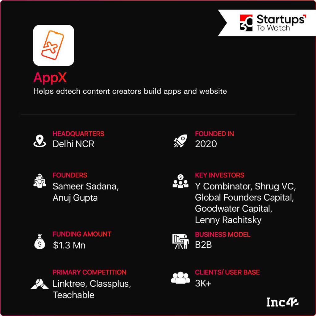 sameersadana's tweet photo. AppX featured in 30 startups to watch out for in INC42

https://t.co/Pw0jabSfZi https://t.co/aZ3TCRRnRV