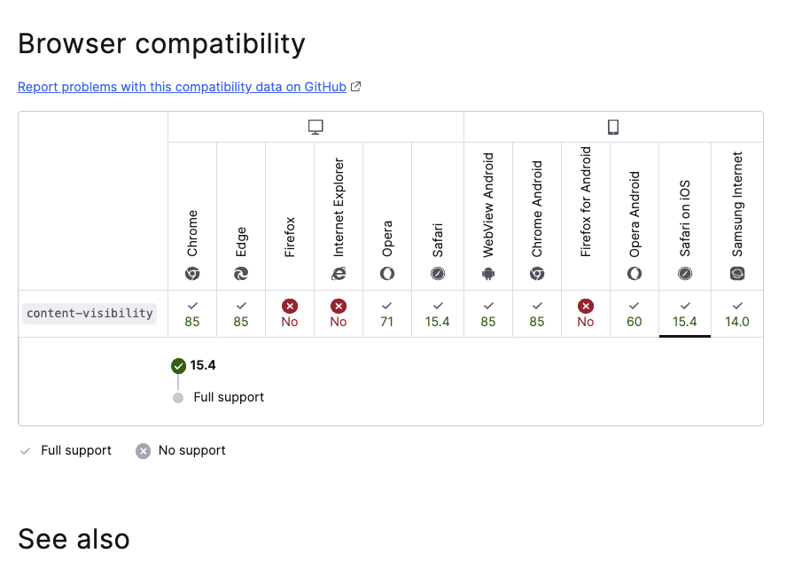 NirMoav's tweet photo. Hey @MozDevNet, you might want to correct a mistake on your docs regarding iOS Safari support on "content-visibility" (https://t.co/0P96ObGy9s)

It is not supported in iOS Safari 15.4 yet.
@caniuse seems to be more up to date!

#ios154 #Safari #mdn #documentation https://t.co/ayRQcbz2En