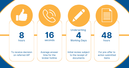 KeystonePF's tweet image. Take a look at our current service time's as of 04/04/22 ⏳

We update our SLA’s daily on our website, you can find them here &amp;gt;&amp;gt; keystonepropertyfinance.co.uk

#buytolet #mortgage #complexcase