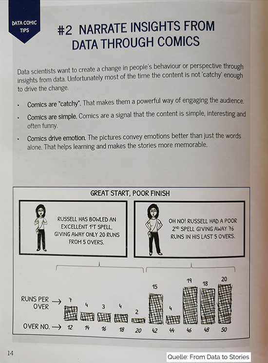 ainvienna's tweet photo. Book review in English with tips, links to software + community
and to many more examples:
https://t.co/8JwTSc6h2R
#datacomic #comic #dataviz
Thank you very much for the book @richielionell https://t.co/qGpTuXHh1x