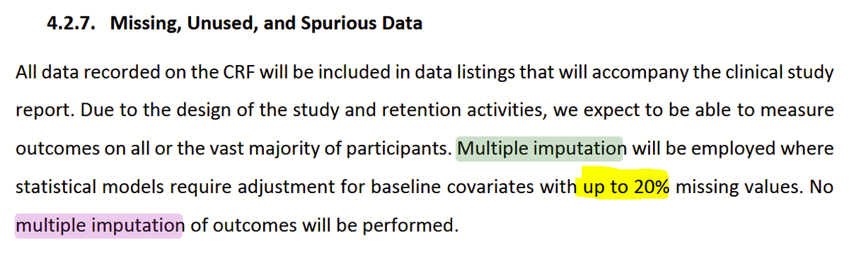 16. Protocol Violating Multiple Imputation Authors claimed in the protocol that the technique would be used to fill at most 20% missing values, and yet for Time Since Symptom Onset in Table 1 they applied it for 317 values, or just over 23%.