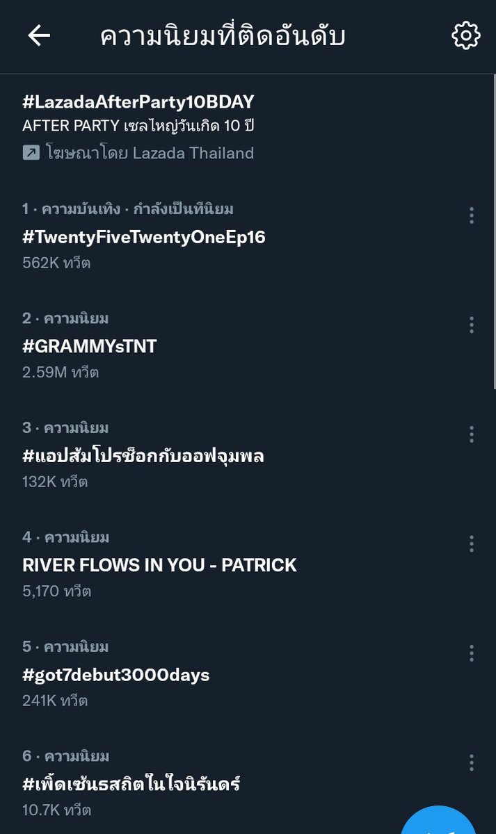 ไทก้อนนนนน อันดับ6ไทยเทรนด์แล้ว ไม่จ้อจี้ เอาอีกกๆๆ
#เพิ้ดเซ้นธสถิตในใจนิรันดร์