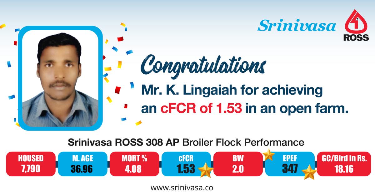 srinivasa_farms's tweet photo. We congratulate & take pride in Mr. K. Lingaiah, our broiler farmer for the persistent efforts along with best management practices for achieving a performance with a significant rate of 1.53cFCR.
#SrinivasaFarms #BroilerChicks #Broiler #Ross308AP #BodyWeight #FastGrowingBird https://t.co/YaSMtMpa7X