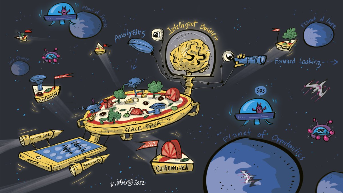 What is a good metaphor for telling your business story? I have heard a lot in the past years, the pizza metaphor was new to me. 
#pizza #metaphor #socialmedia #storytelling #graphicrecording #digitalillustration #photoshop #createdonsurface #intelligentbusiness