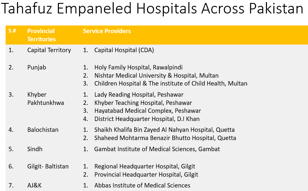 EhsaasTahafuz's tweet photo. Hospitals Empaneled by Ehsaas Tahafuz Across Pakistan.
#ehsaastahafuz #ehsaas3years https://t.co/iIRD3v3W0r