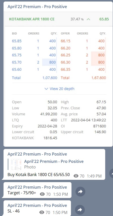 Pro__Positive's tweet image. Kotak Bank 1800 CE 65.50 to 76+ ✅

4000+ Gains ✌🏼