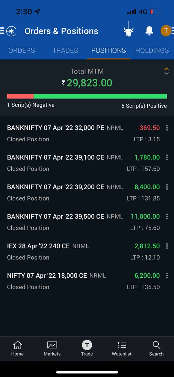Pro__Positive's tweet image. The Way Kotak Bank Moves! Moving Nifty and Bank Nifty too!

29K 🙏