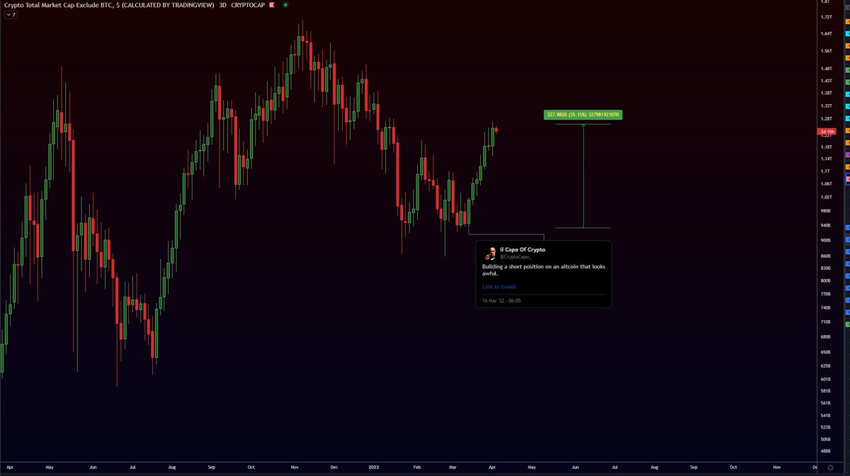 DON'T FORGET TO TAKE PROFIT, YOU FUKIN CLOWN! 🤡