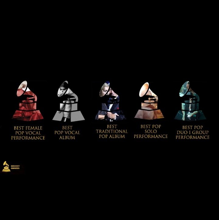 Lady Gaga Chart tweet media