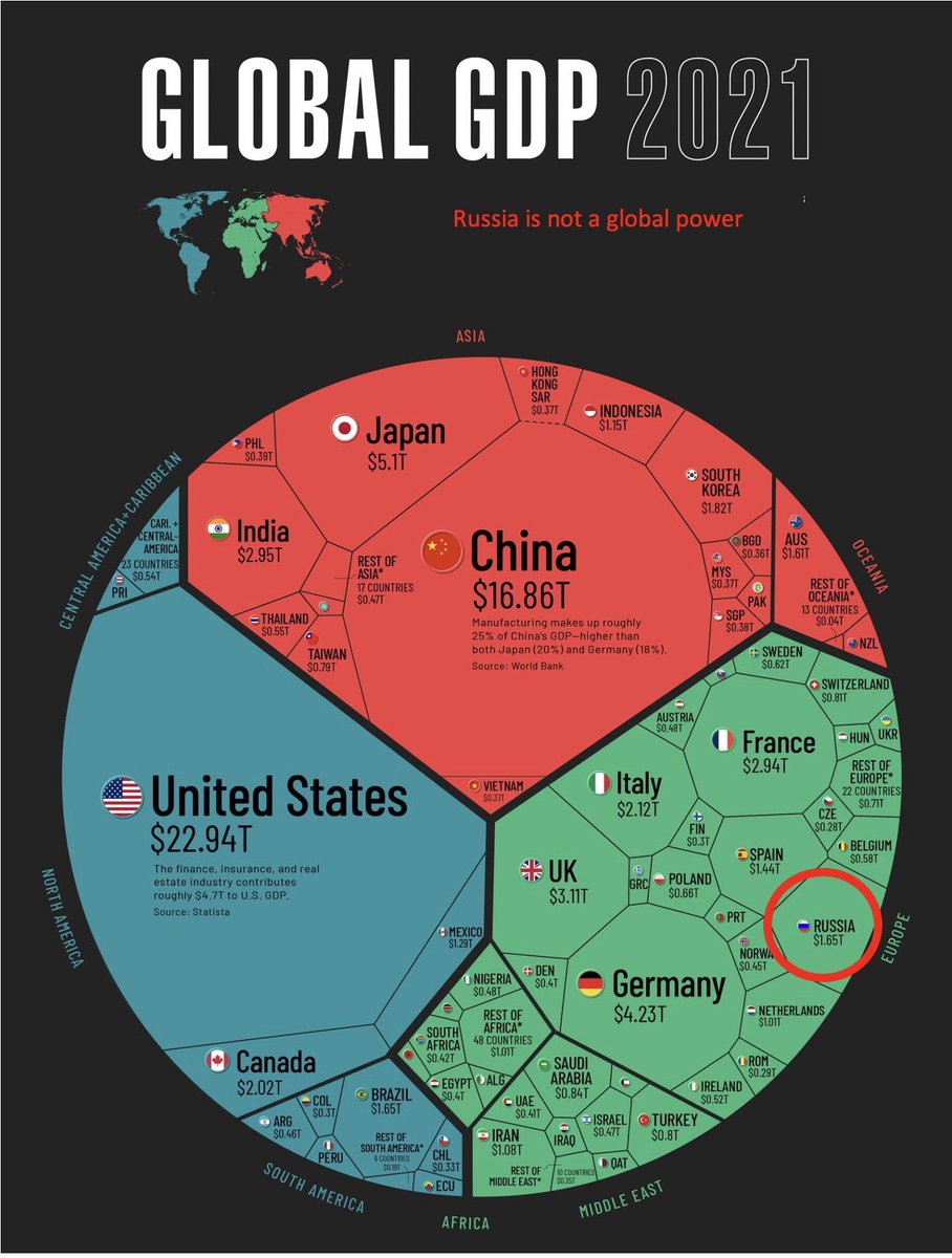 PGKroeger's tweet photo. 'Russia is not a global power' https://t.co/4slNM24qO2