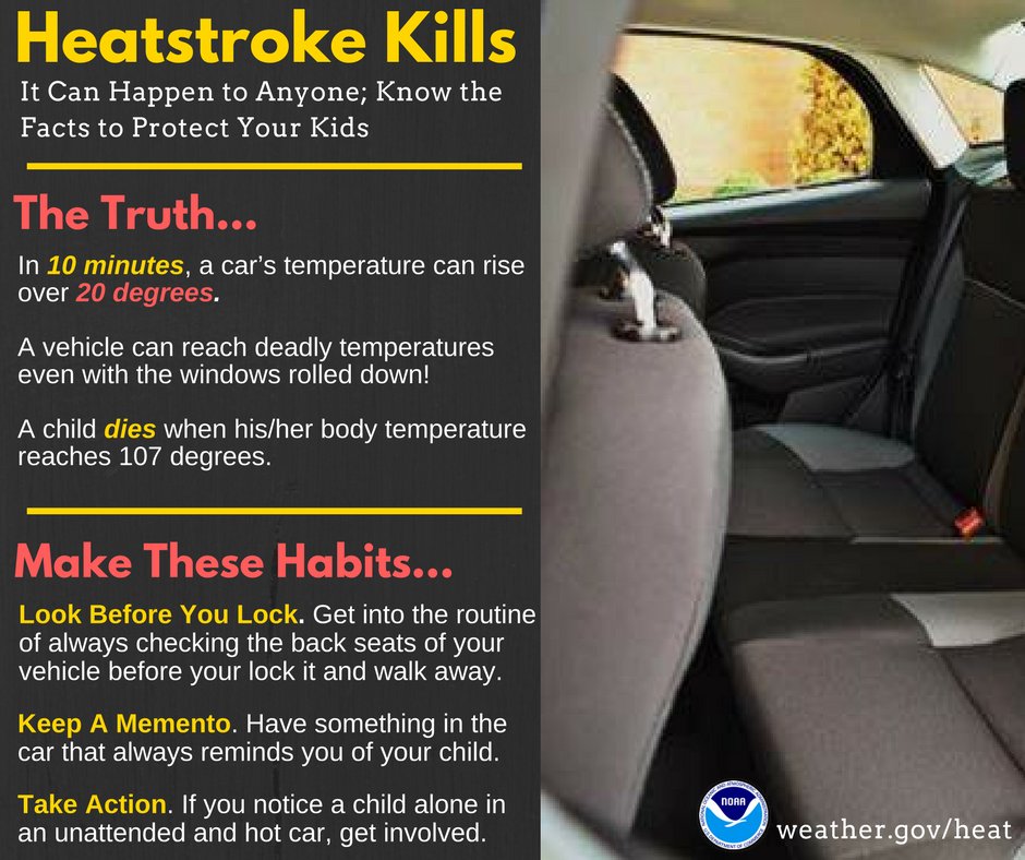 On the final day of severe weather awareness week for Minnesota, we’ll focus on “extreme heat”.   

While we may not need to deal with heat illness for some time, it’s important to be prepared for when the temperatures rise. https://t.co/8WBWk29wqY