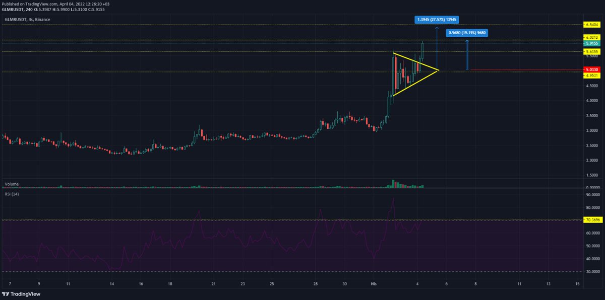 dtcrypto🦷🦷 tweet media