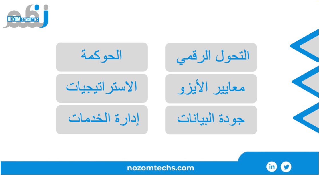 nozomtechs's tweet photo. نُسخر في نظم خبراتنا الكبيرة في المجالات التي يركز عليها القياس العاشر لتحسين ترتيب الجهات الحكومية على مؤشر قياس التحول الرقمي 
 #قياس_العاشر #قياس_التحول_الرقمي_الحكومي_2022 https://t.co/27Z1zjhEnD