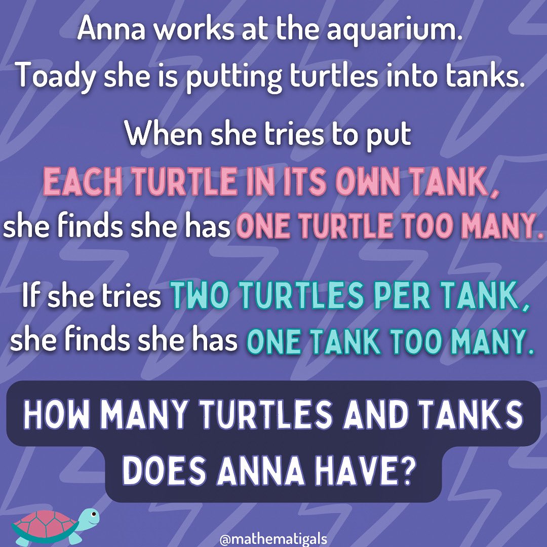 mathematigals's tweet photo. Another #MathematigalsMonday puzzle! Anna works at an aquarium putting turtles into tanks. When she tries to put each turtle in its own tank, she has one turtle too many. When she tries two turtles per tank, she has one tank too many. How many turtles and tanks does she have? https://t.co/wWlvMZjrS4