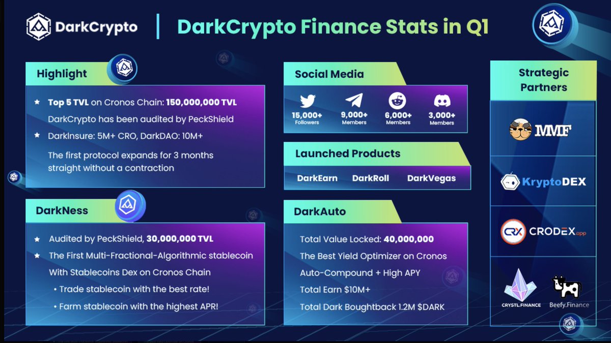 DarkCrypto tweet media