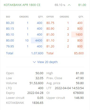 Pro__Positive's tweet image. Kotak Bank 1800 CE 65.50 to 76+ ✅

4000+ Gains ✌🏼