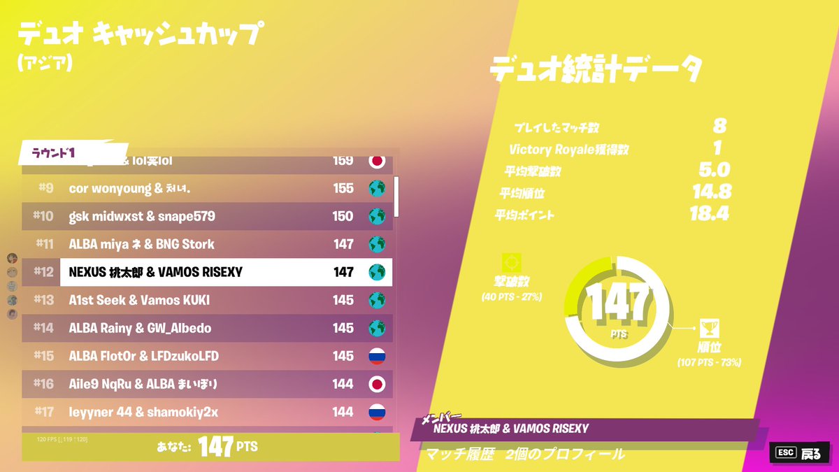 RiseGotGamer's tweet photo. 予選突破　決勝チョンカーズ https://t.co/AtqRTcmfmI