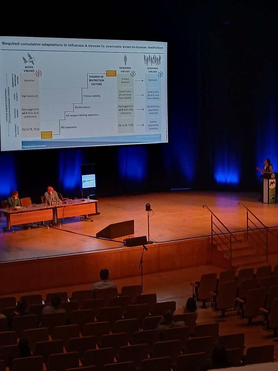 Amazing talk at #microbio22 by <a href="/RuteMPinto/">Rute Maria Pinto</a> 🎉🎉