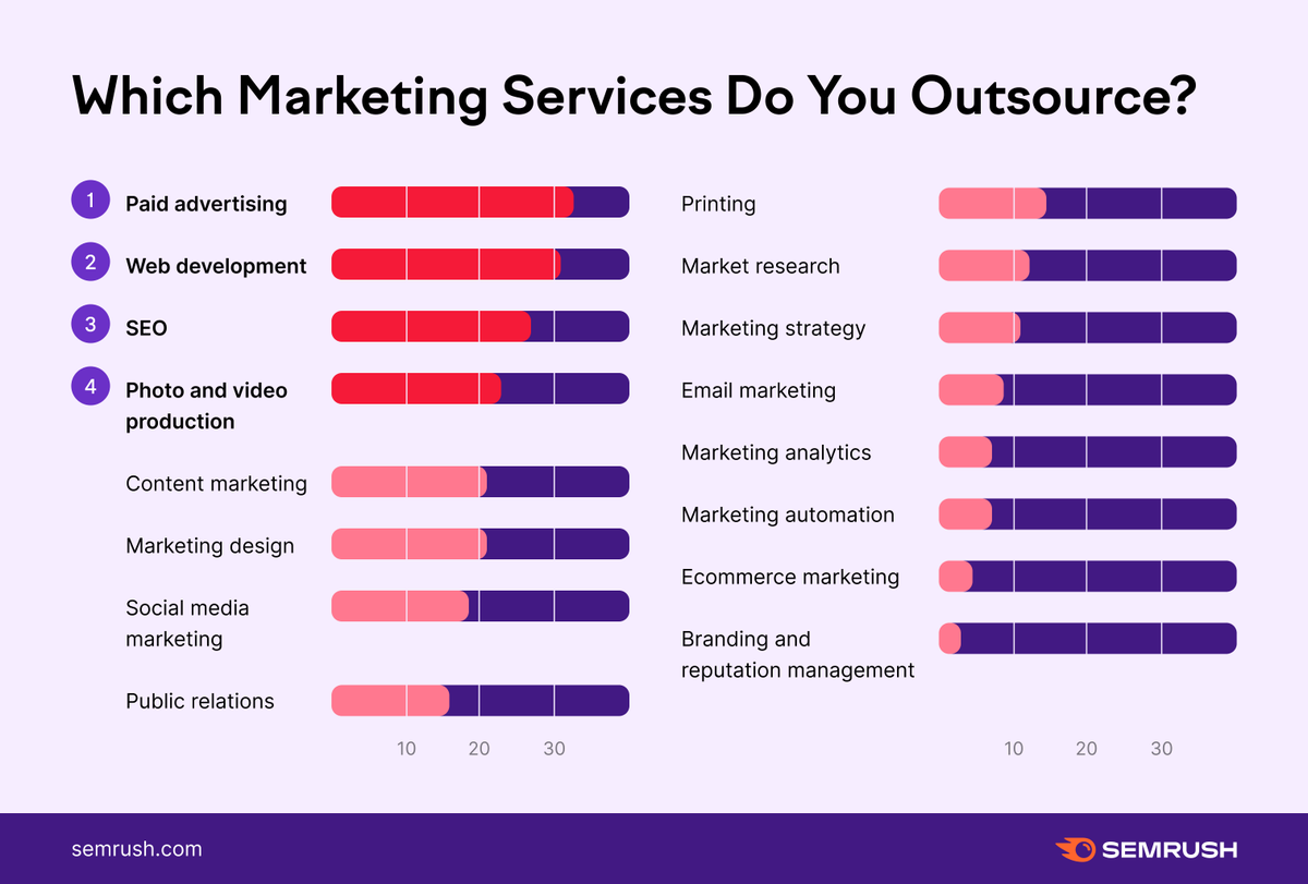 Semrush tweet media