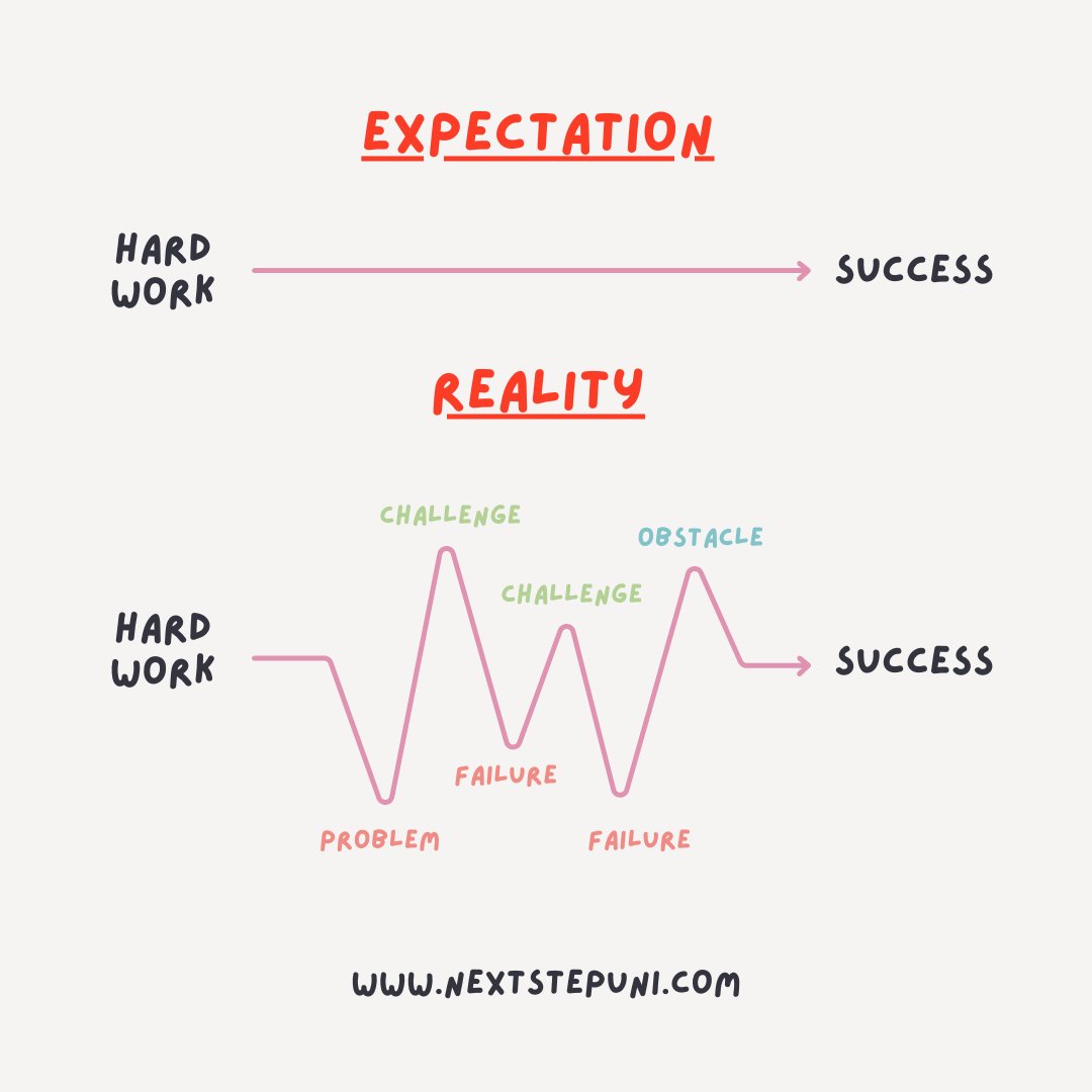 Nextstepuni tweet media