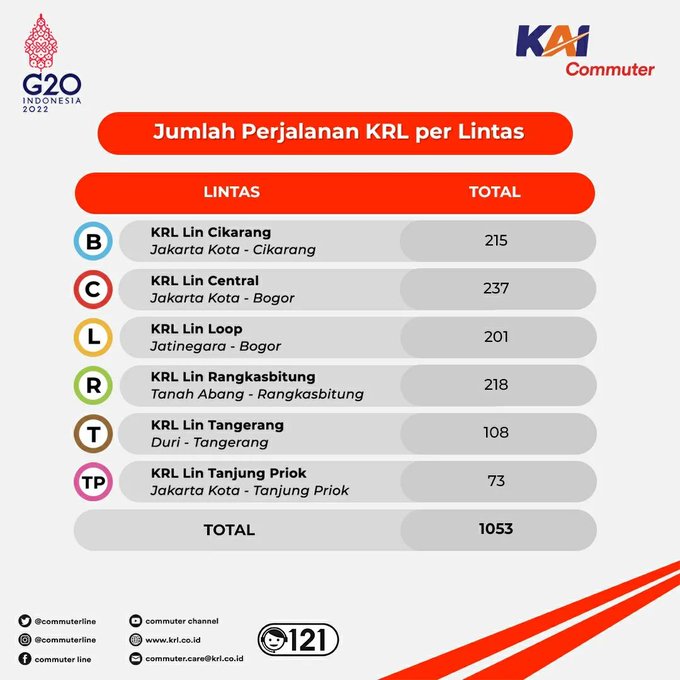 Jadwal krl jakarta bogor