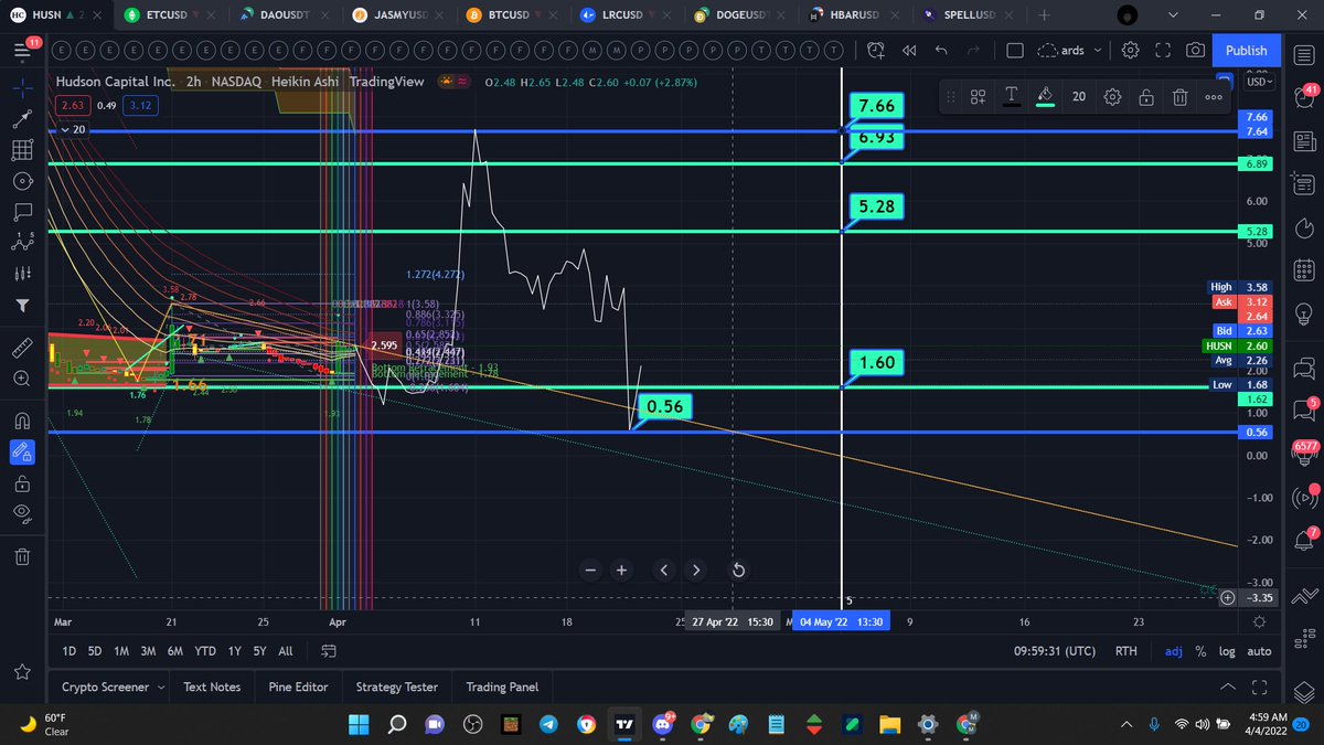 FLiPTek81's tweet photo. $HUSN @_MyLotus on it with this one #Stocksinfocus #stockstowatch #StockMarket #stocks #notfinancialadvice #YouVsYou #TeamPrint
Lotus Alerts https://t.co/VqDjD8oR3M https://t.co/kWF0XTo2jt
