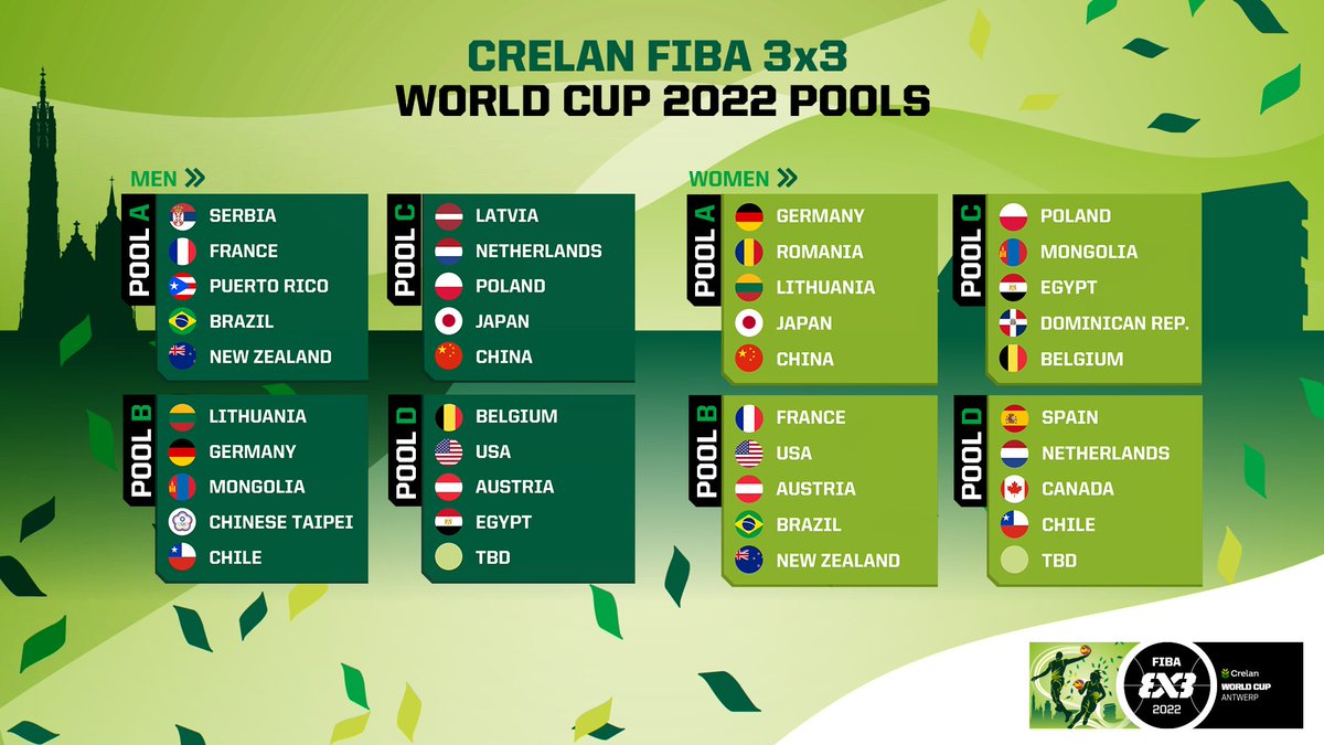 FIBA3x3's tweet photo. Pools announced for Crelan FIBA 3x3 World Cup 2022 🤩

Full #3x3WC story⏩https://t.co/9g57G0aHix https://t.co/257tAn70na