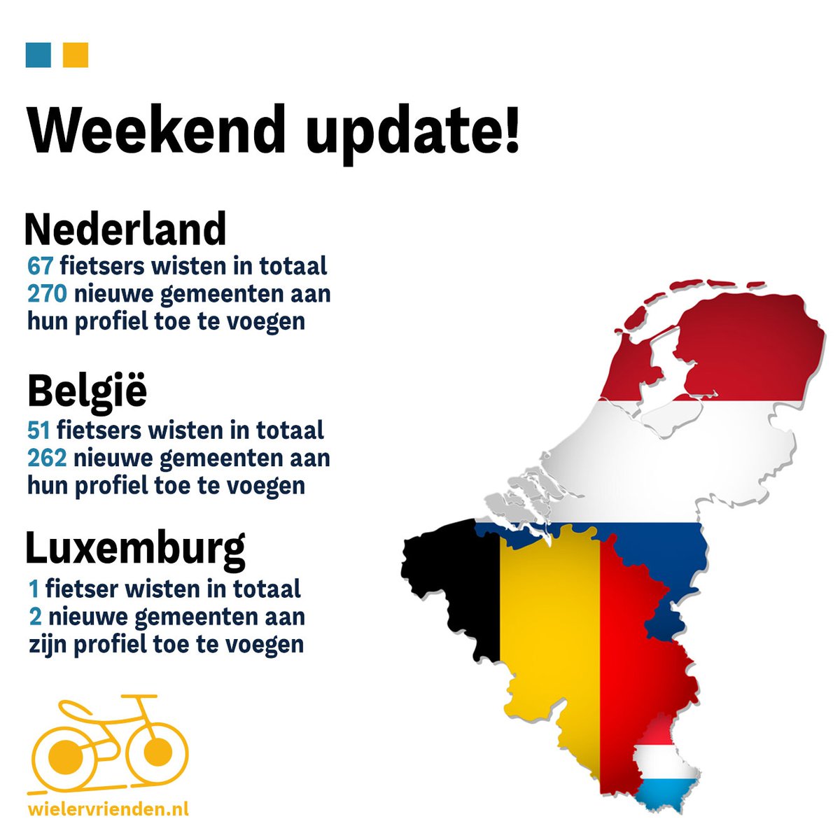 wieler_vrienden's tweet photo. Nieuwe weekend update. Ruim 500 nieuwe gemeentes in Nederland en België toegevoegd afgelopen weekend. 

#cyclinglife #bike #bicycle
#explore #longtermchallenge #wielervrienden #samenfietsen #nederland #belgië #luxemburg #avontuur https://t.co/Y2AeqaKT41