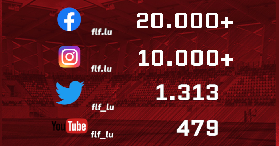 flf_lu's tweet photo. 🎉 Säit kuerzem hunn mir iwwert 20.000 Follower ob Facebook an iwwert 10.000 Follower ob Instagram.

➡️ Followt eis ob all de sozialen Netzwierker:

https://t.co/WcqAKFfnXz

https://t.co/f5UCezGhQ9

https://t.co/zGGE7ZfXJG https://t.co/jUAdaD9fZK