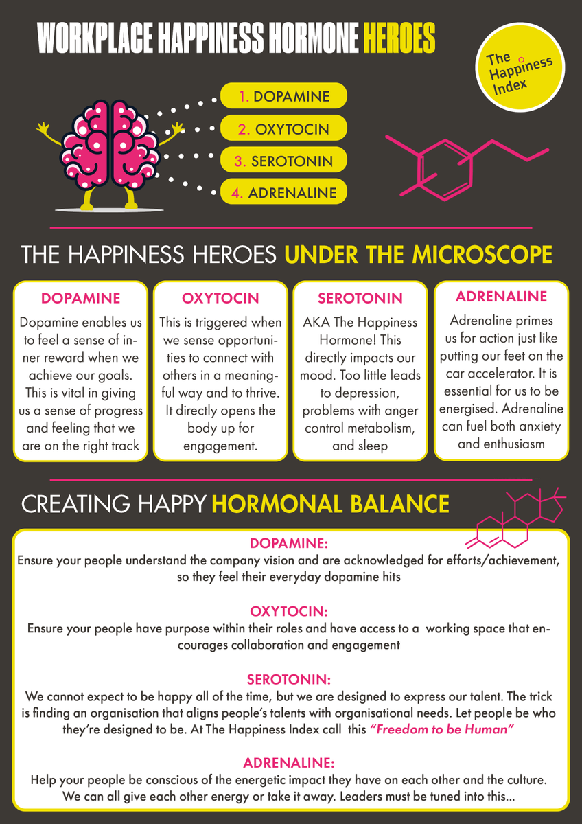 happinessindex's tweet photo. "Today's emotions are tomorrow's performance. Bottled emotions hold organisations back." Clive Hyland, Head of Neuroscience at The Happiness Index and Author of The Quantum Way & The Neuro Edge #neuroscience #emotions #freedomtobehuman https://t.co/xiKXuDJqmp https://t.co/EDaHmc7se1