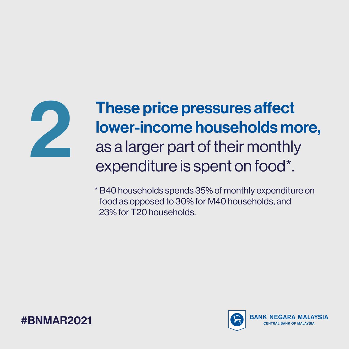 BNM_official's tweet photo. Cost of living concerns are on the minds of many Malaysians.
#BNMAR2021 #BNMWrites https://t.co/Zgh1Mup9vP
