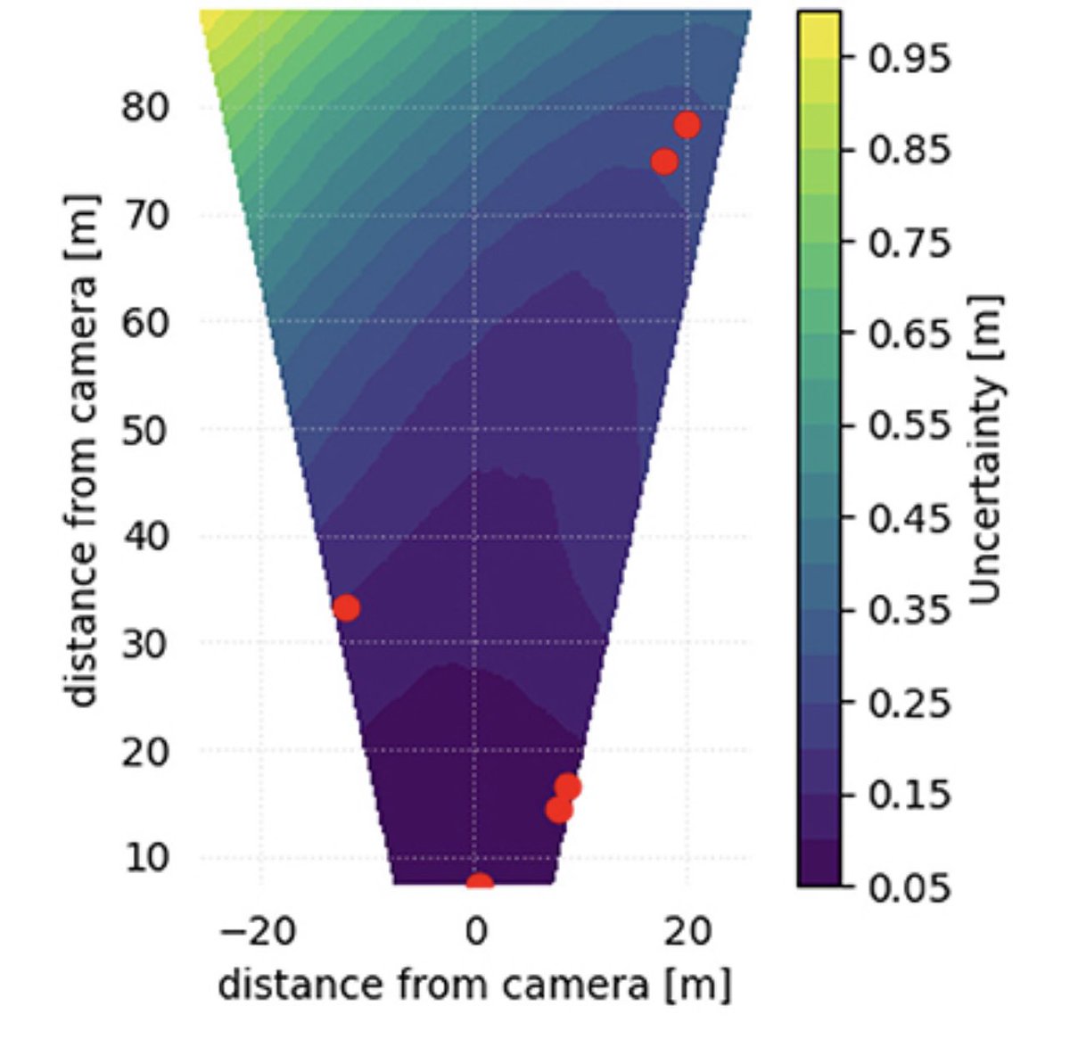eacowen's tweet photo. Congrats to Dr. Seth Schweitzer for leading the effort on our new paper “A Method for Analysis of Spatial Uncertainty in Image Based Surface Velocimetry” that just appeared open access in @FrontiersIn #Water https://t.co/OwHGFIYcYL… @CEECornell #DeafreesLab #PIV #LSPIV #IRQIV https://t.co/wjtmyEU18n