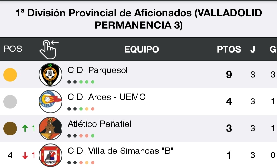 CDAtPenafiel's tweet photo. Victoria que nos sirve para ascender un puesto en la clasificación, pero no nos salva del descenso, ya que de los 3 grupos somos el peor equipo en cuanto a media de puntos por partido. https://t.co/D17GFGZmd7