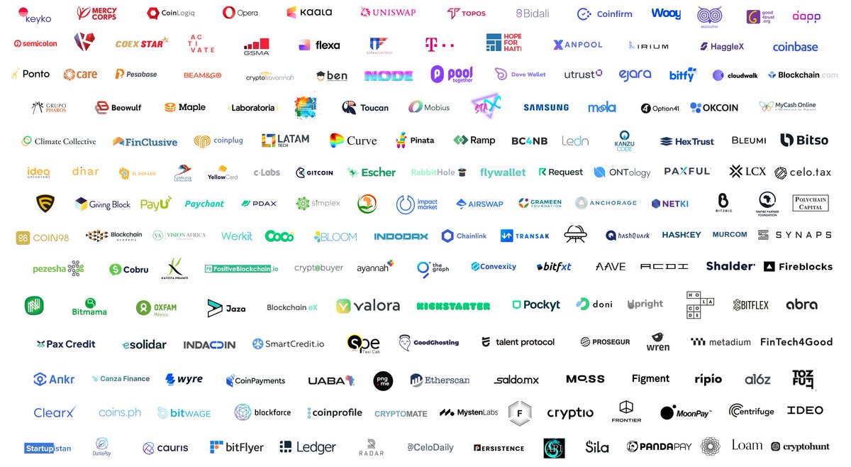 Over 100 projects have raised funding rounds in the last twelve months. 🤯 ⤵️

#CeloConnect