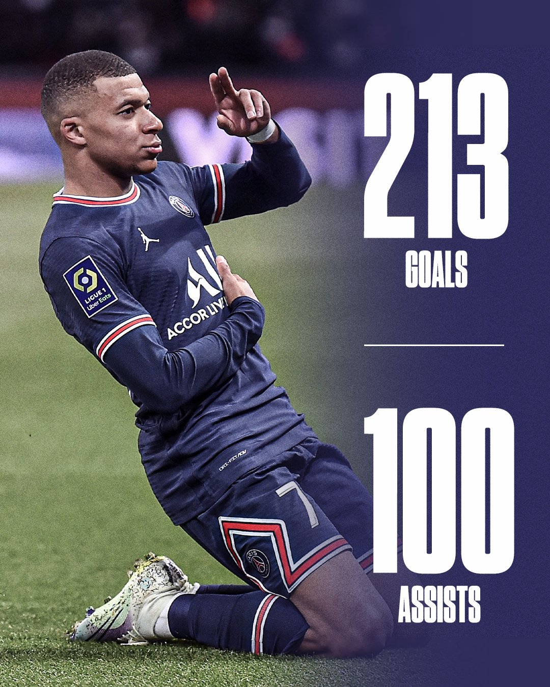 Espn Fc Kylian Mbappe Averages A Goal Contribution Every 75 Minutes For Club And Country He S Just 23 Years Old T Co Pri7hkzwmd Twitter