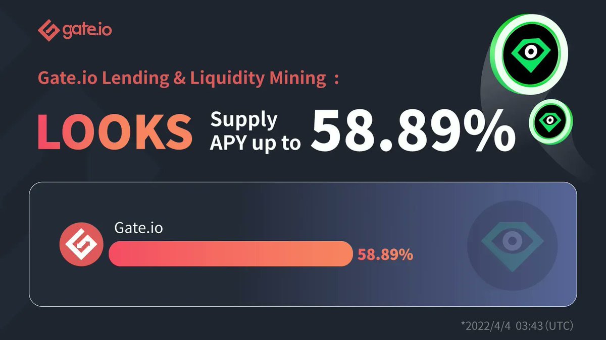 🍀Today's Gate.io LendingPool HOT currency 

🔥 $LOOKS APR is up to 58.89% 

💰Come and earn: gate.io/lending/liquid…
➡️TG Group Chatroom: t.me/gateio_liquidi…

#Gate2022 #LOOKS  #Crypto